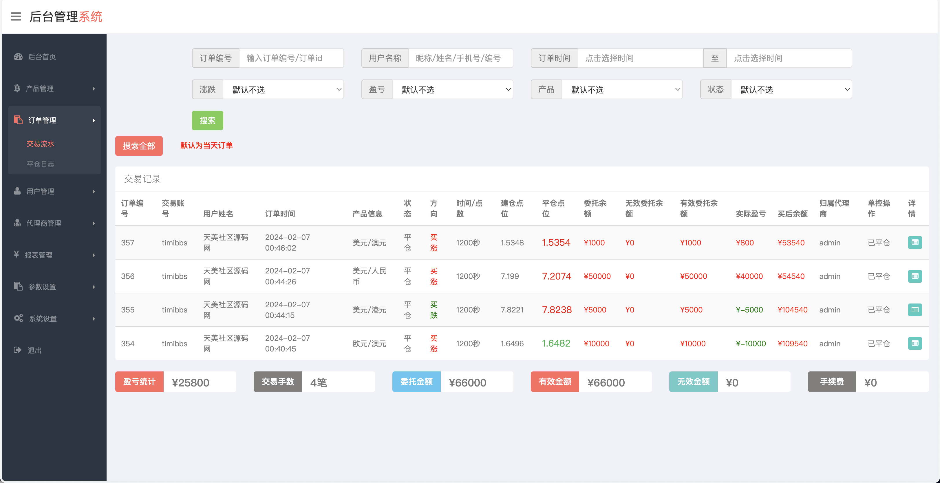 【优选源码】APEX多语言外汇微盘微交易所源码/单控点控+代理分销+K线完好/前端html后端PHP