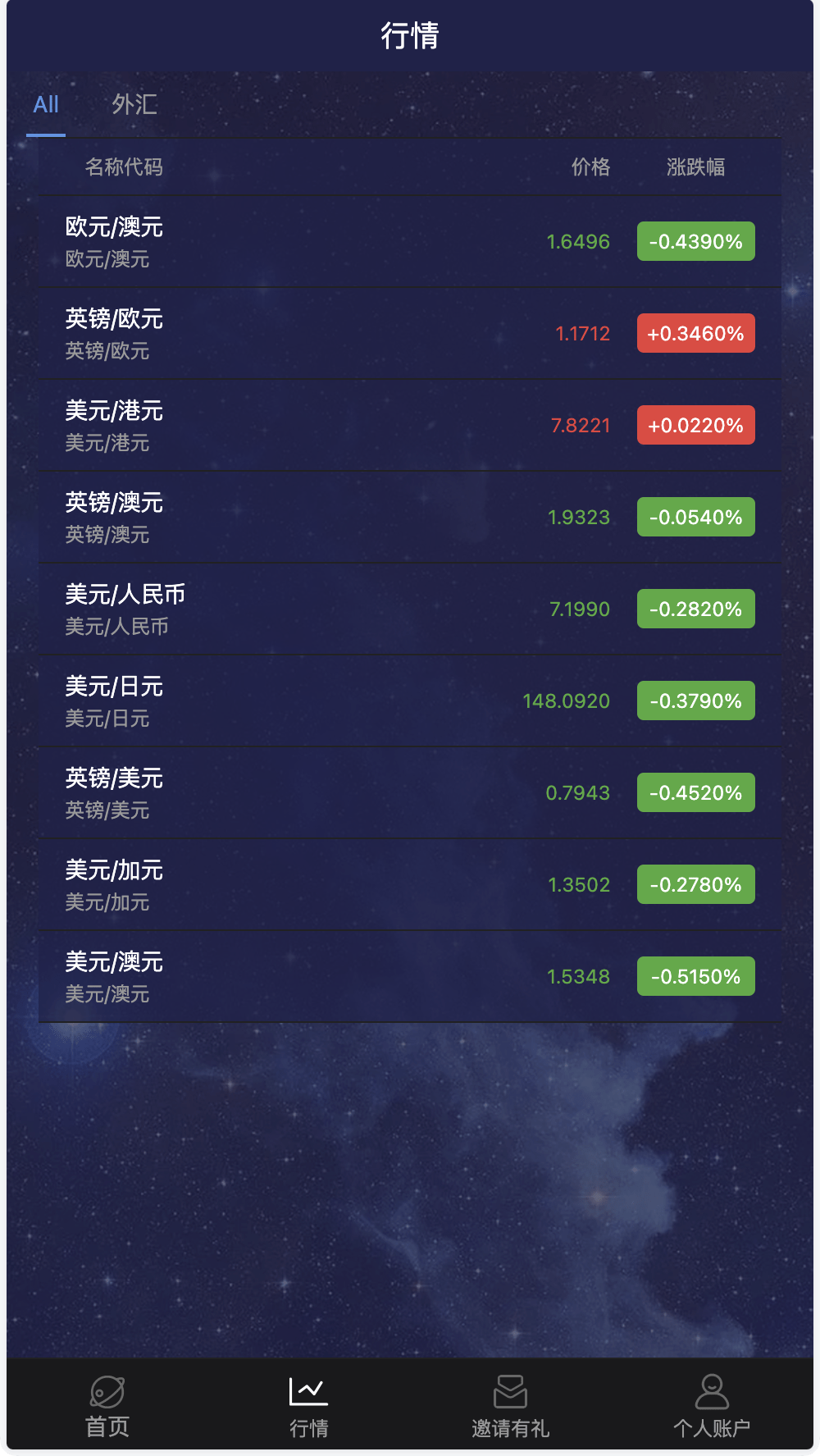 【优选源码】APEX多语言外汇微盘微交易所源码/单控点控+代理分销+K线完好/前端html后端PHP