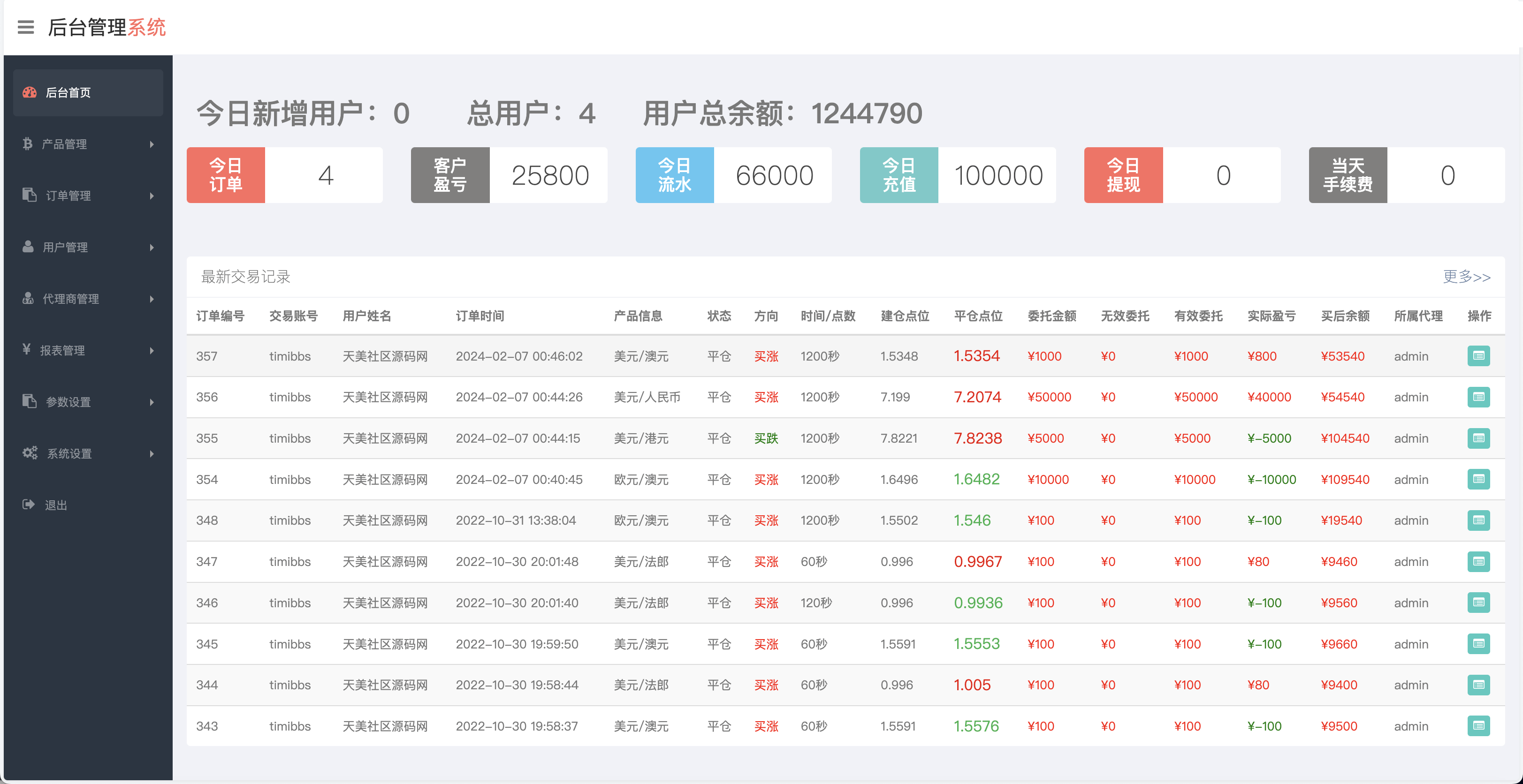 【优选源码】APEX多语言外汇微盘微交易所源码/单控点控+代理分销+K线完好/前端html后端PHP