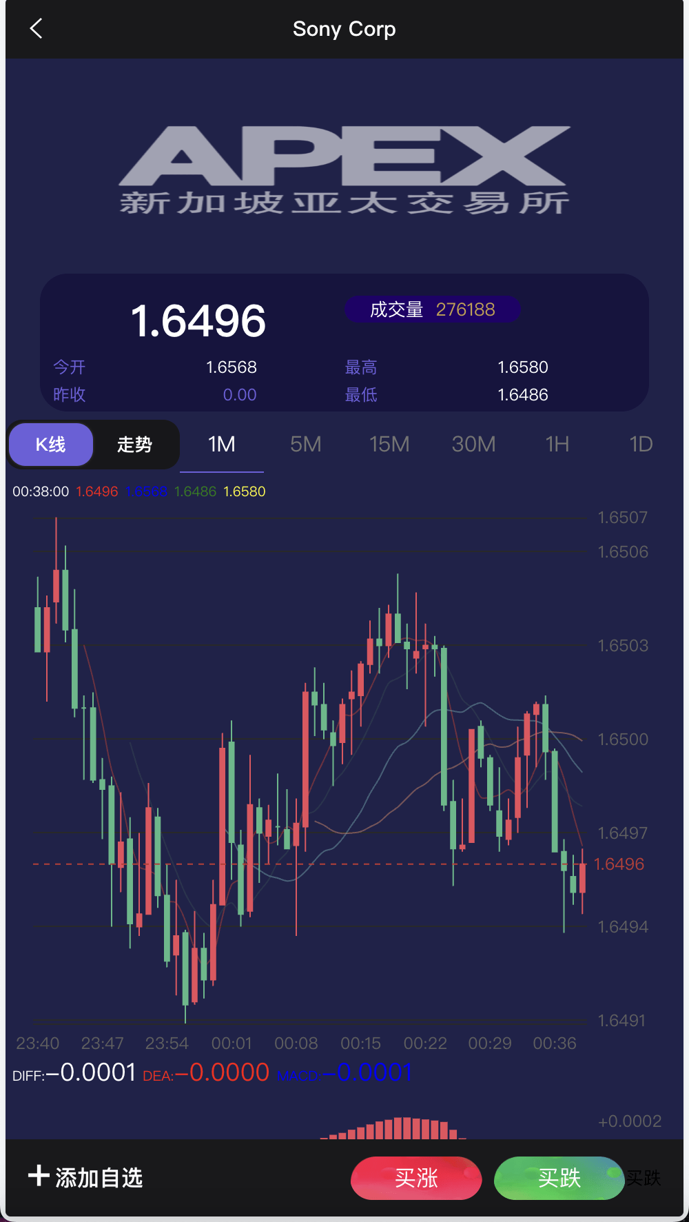 【优选源码】APEX多语言外汇微盘微交易所源码/单控点控+代理分销+K线完好/前端html后端PHP
