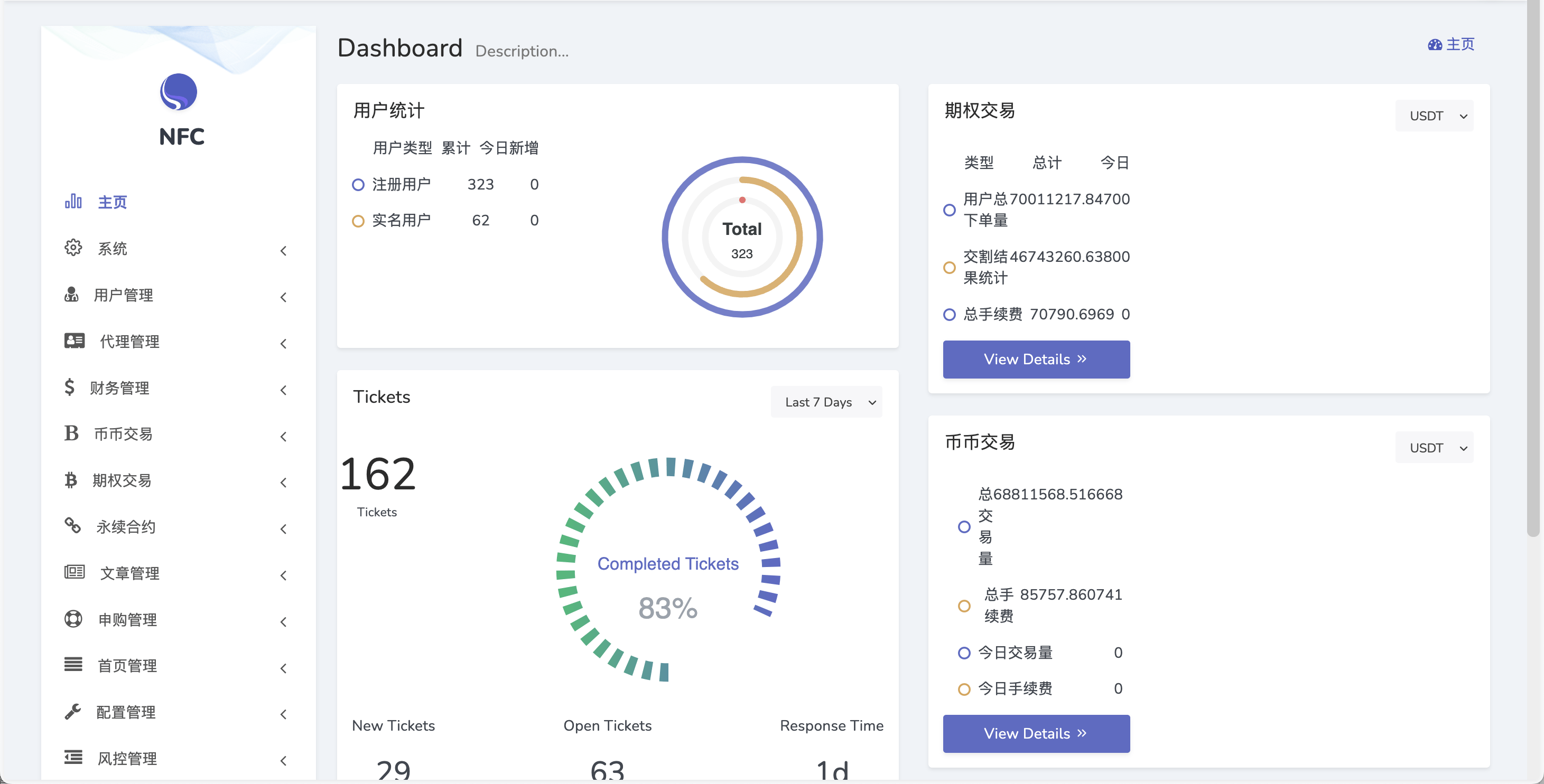 【优选源码】Bitgo多语言交易所/15国语言交易所/合约交易+期权交易+币币交易+申购+矿机+风控/前端wap编译后/带搭建教程