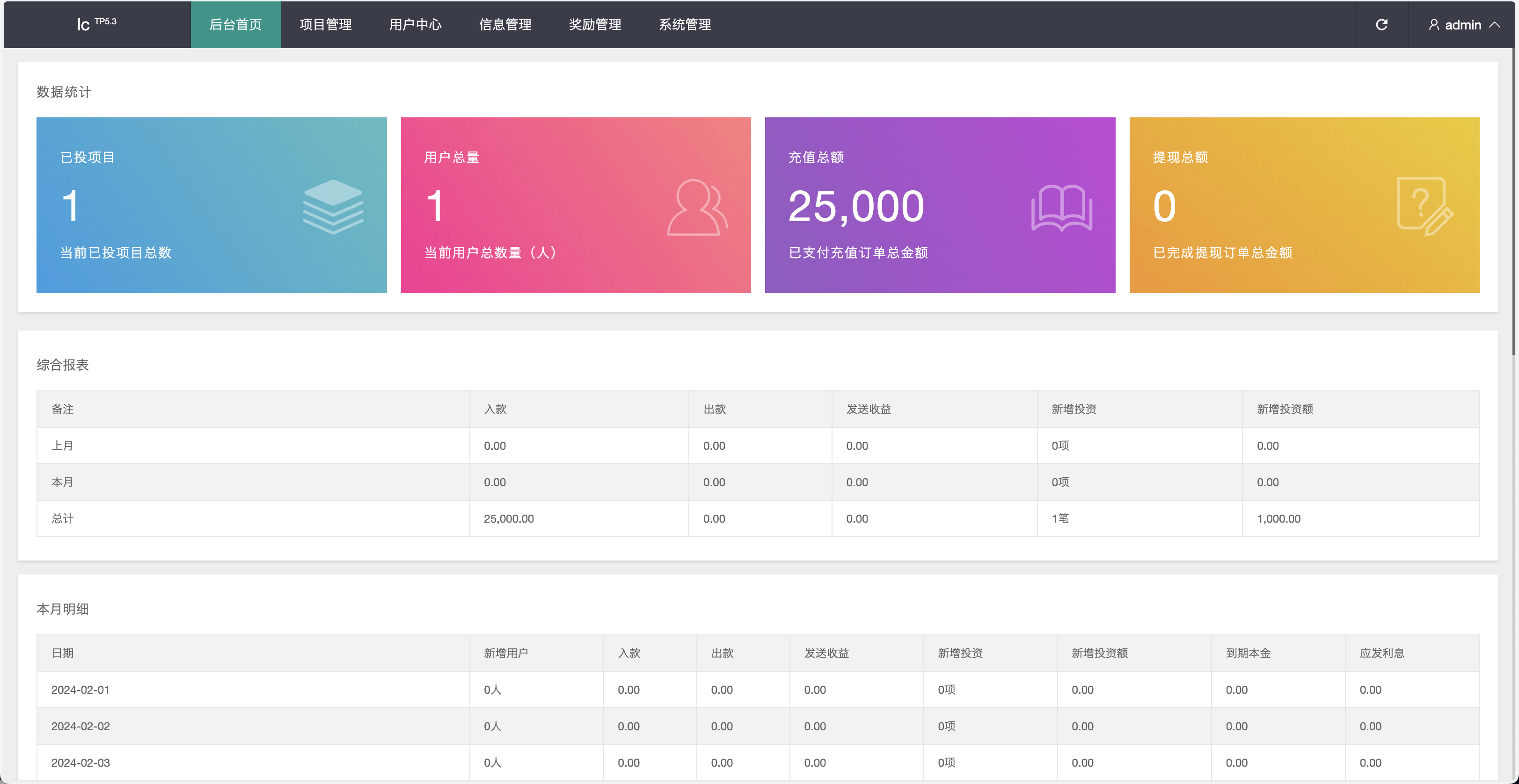 【优选源码】紫禁城多语言海外投资理财源码/海外投资返利源码/前端uniapp纯源码+后端PHP