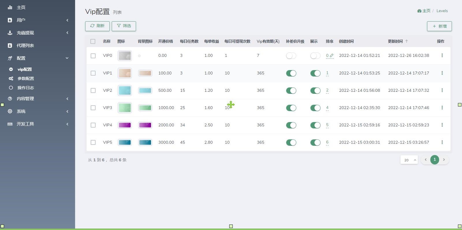 【优选源码】海外YouTube视频点赞刷单悬赏任务投资理财源码/tiktok国际版刷单理财
