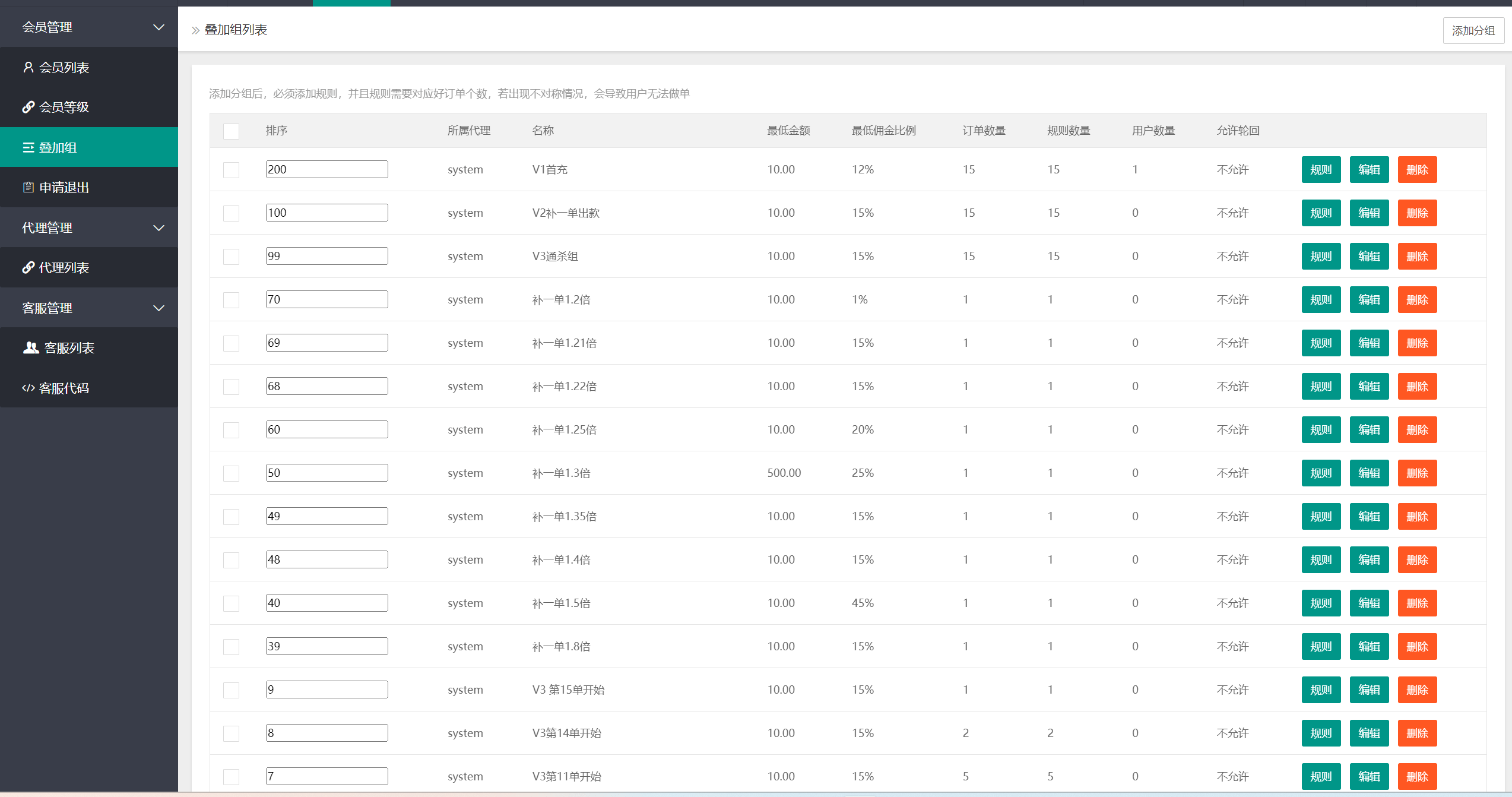 【优选源码】二开版海外抢单刷单系统/用户风险值/叠加组/打针/订单自动匹配系统