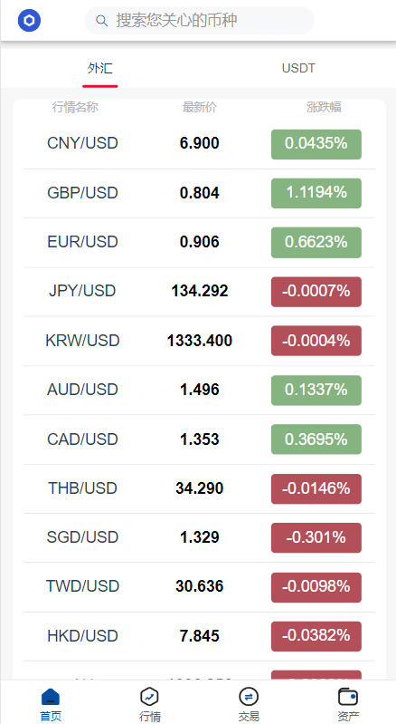 【优选代售】新版微交易微盘系统/外汇期货贵金属虚拟币微盘源码