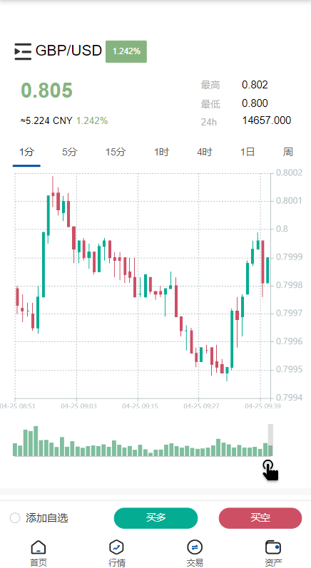 【优选代售】新版微交易微盘系统/外汇期货贵金属虚拟币微盘源码