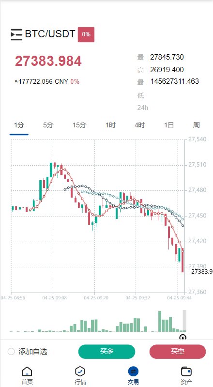 【优选代售】新版微交易微盘系统/外汇期货贵金属虚拟币微盘源码