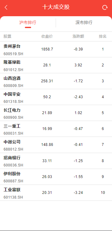 【优选代售】JAVA高端新版双融/大宗抢筹/沪深京港美股票/新股/挂单/双融交易/策略融资