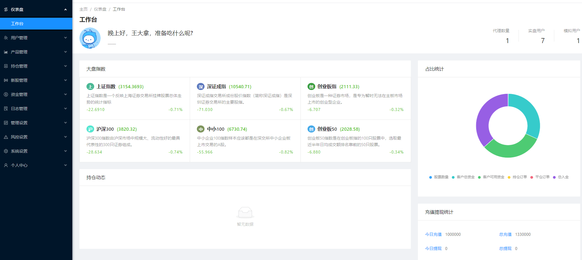 【优选代售】JAVA高端新版双融/大宗抢筹/沪深京港美股票/新股/挂单/双融交易/策略融资
