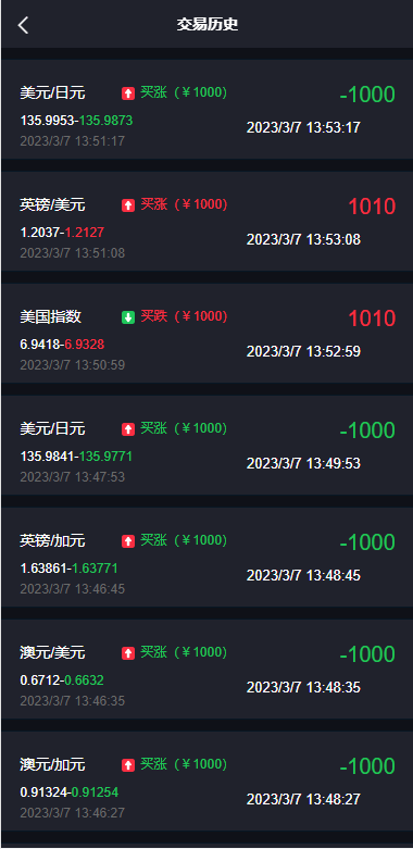 【优选代售】重构版海外微盘系统/外汇微交易系统/伪交易所源码