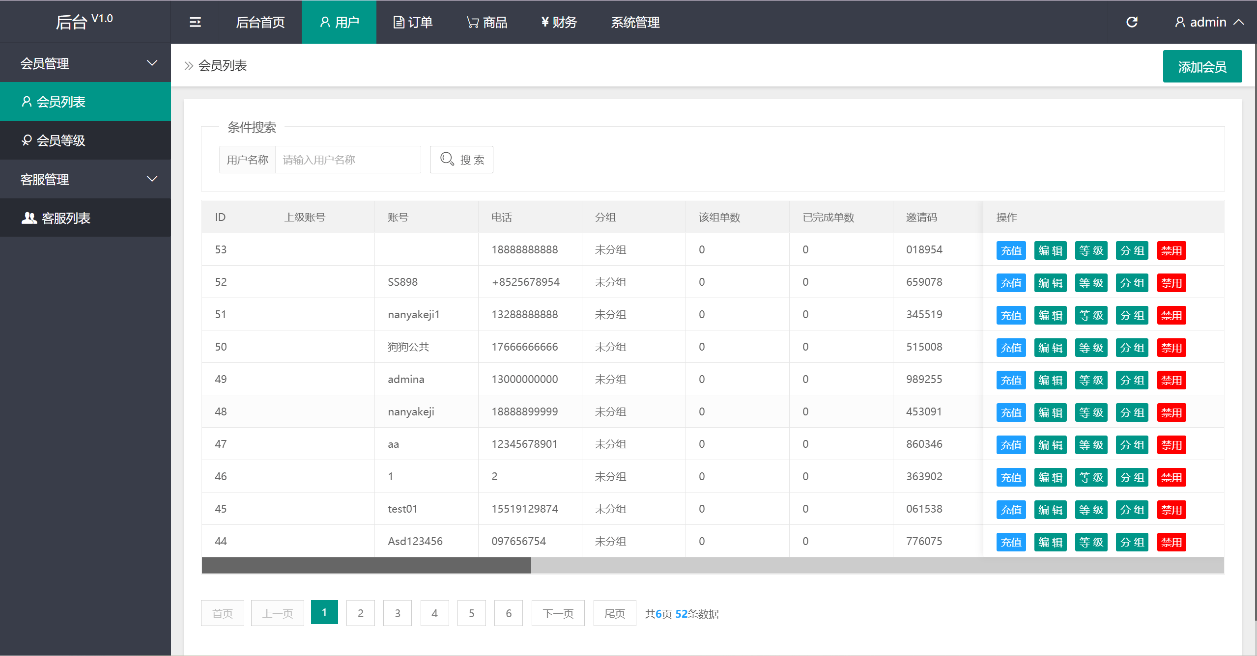 【优选源码】多语言订单自动匹配系统/海外抢单刷单系统/分组杀/代理后台
