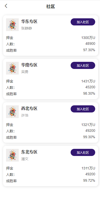 【优选代售】新版交易所系统/合约交易所/法币交易/区块链交易所