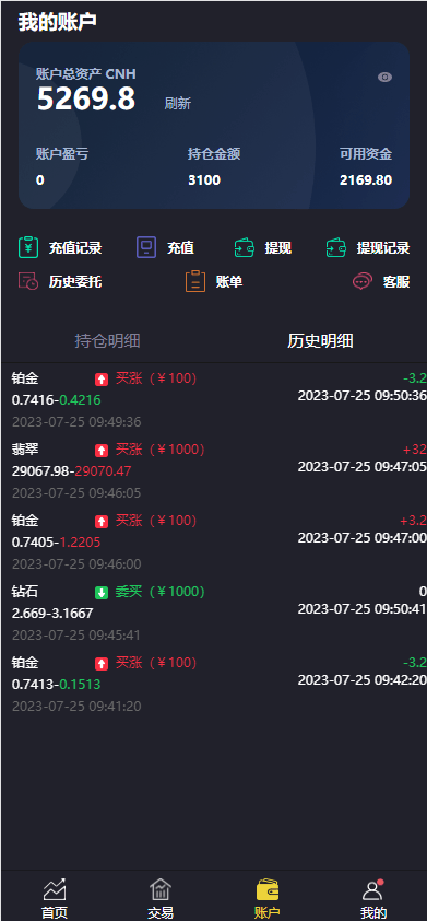 【优选代售】二开版微交易系统/贵金属微盘交易平台/前端uinapp