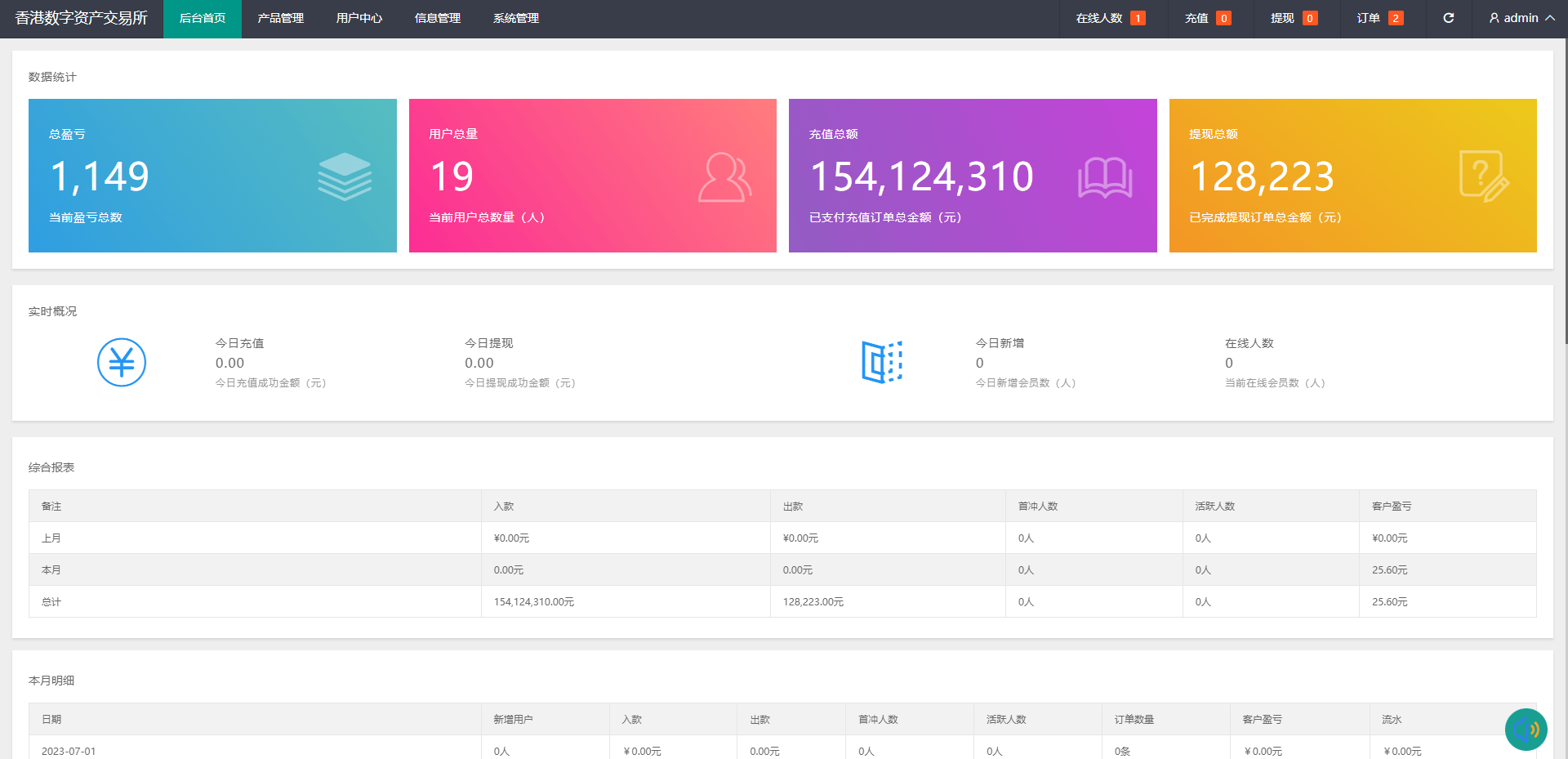 【优选代售】二开版微交易系统/贵金属微盘交易平台/前端uinapp