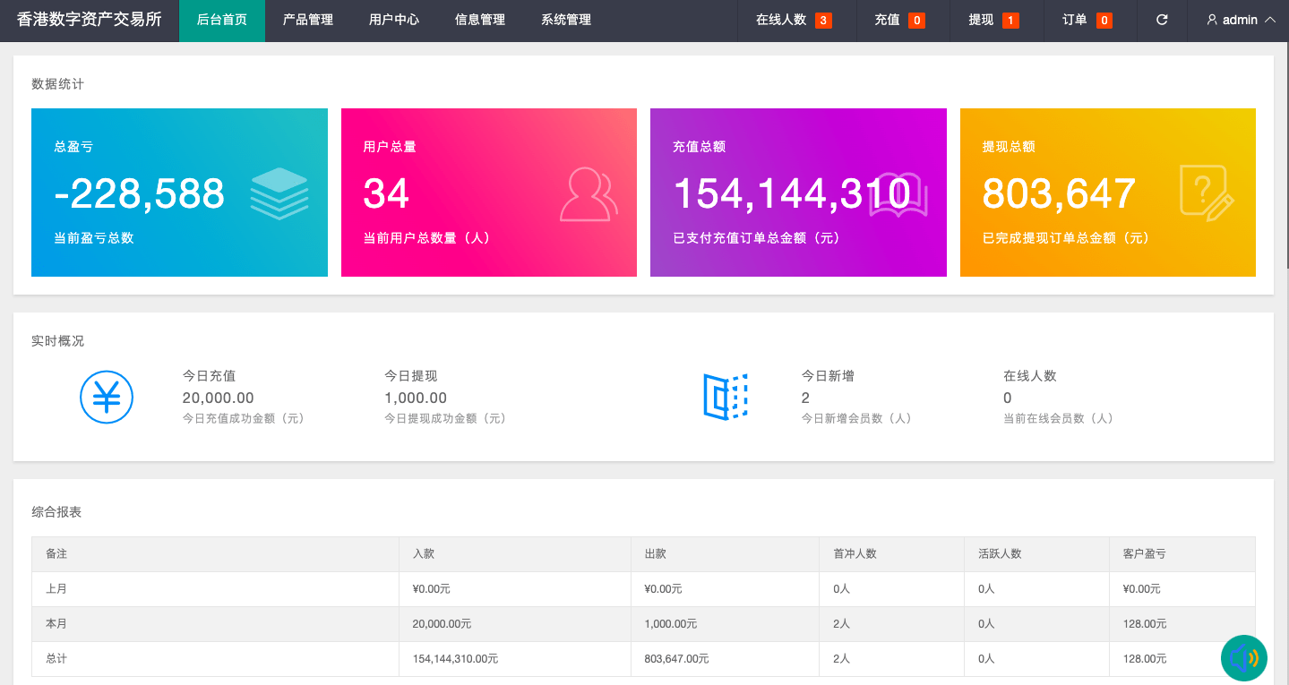 【优选代售】uniapp版微盘系统/虚拟币微交易/秒合约交易/伪交易所