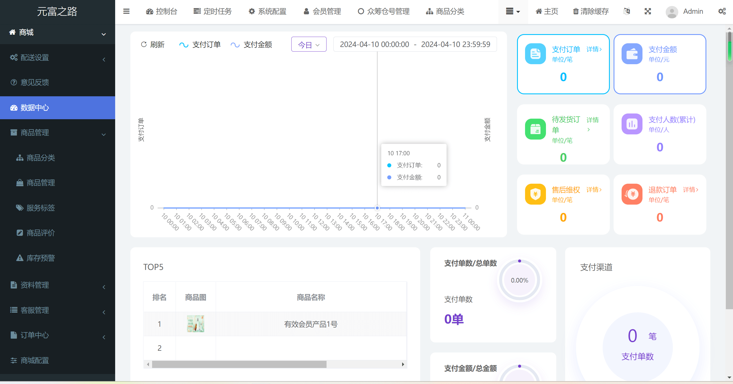 【优选源码】元富之路众筹商城系统/订单认购/多多优购/商城加共识
