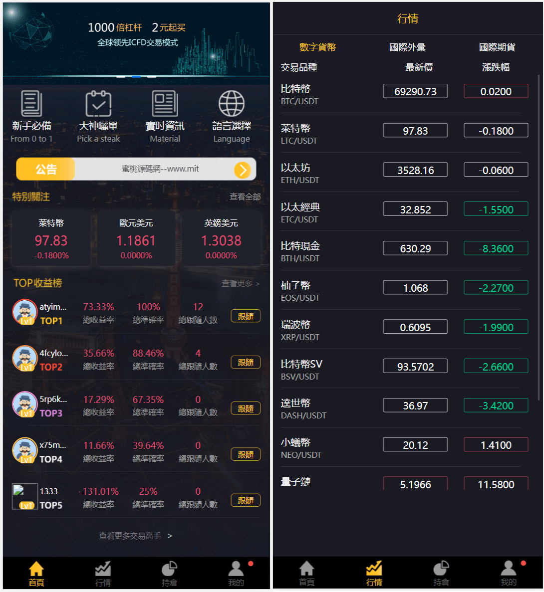 【优选源码】多语言3合一港交易双位盘/微盘微交易系统/外汇期货/跟单交易/脚本齐全/搭建教程
