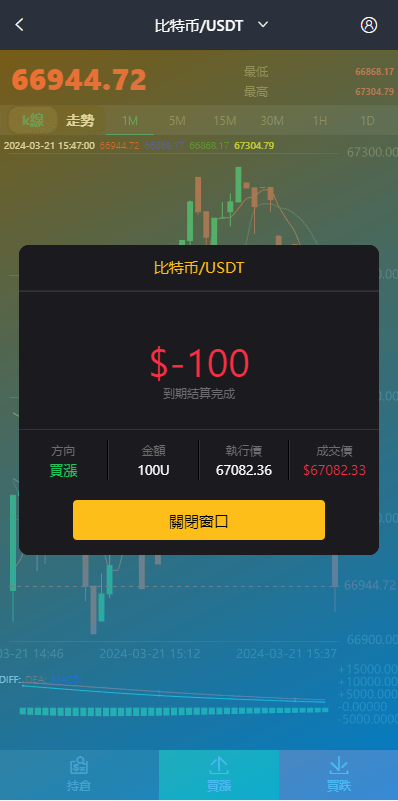 【优选代售】新版UI交易所系统/海外微盘系统/币币合约期权交易源码