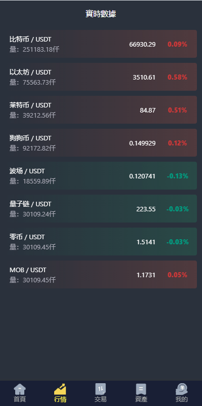 【优选代售】新版UI交易所系统/海外微盘系统/币币合约期权交易源码