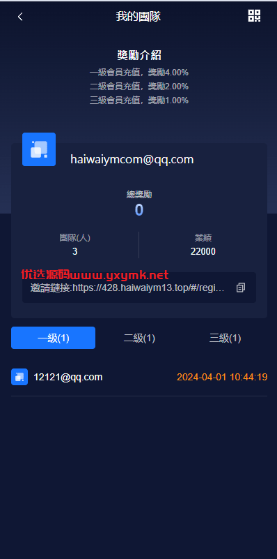 【优选代售】新版UI海外投资理财系统/多语言投资源码/投资众筹系统