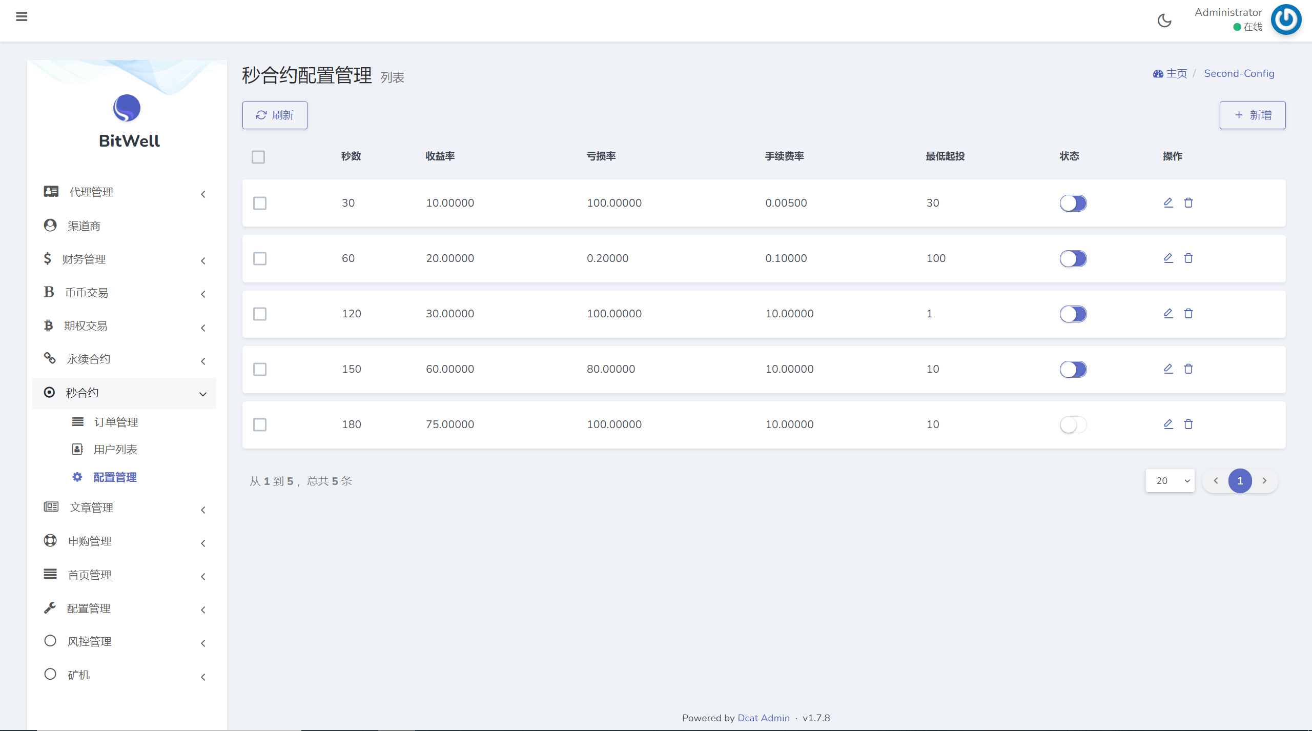 【优选代售】海外多语言交易所系统/币币/期权/秒合约/永续合约交易