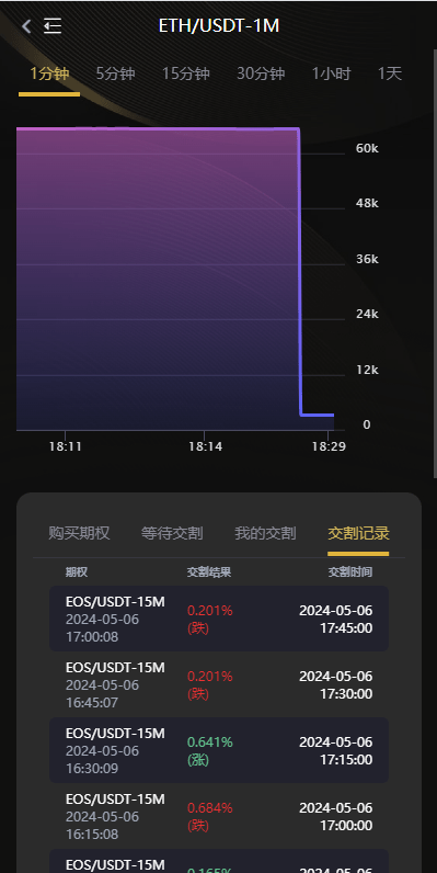【优选代售】海外多语言交易所系统/币币/期权/秒合约/永续合约交易