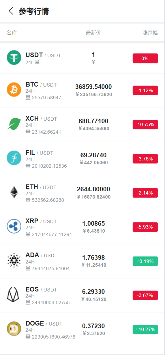 【优选源码】最新usdt矿机云算力矿机源码