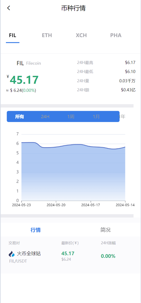 【优选源码】矿机系统虚拟币USDT链上充提区块链矿机
