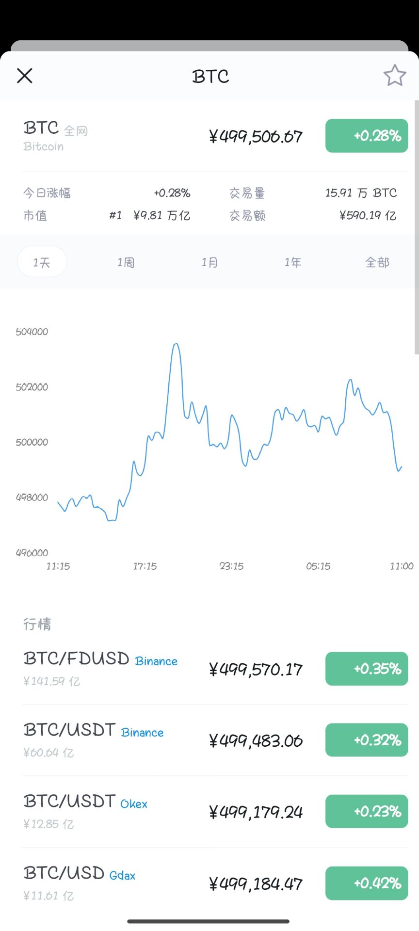 【优选源码】高仿imtoken钱包/获取助记词/获取私钥/自动归集