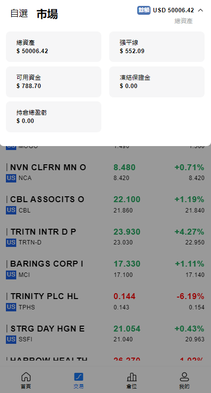 【优选代售】综合盘股票系统/海外多语言股票系统/股票配资交易策略源码
