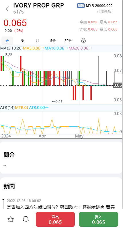 【优选代售】综合盘股票系统/海外多语言股票系统/股票配资交易策略源码