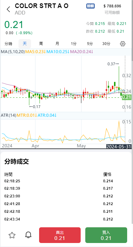 【优选代售】综合盘股票系统/海外多语言股票系统/股票配资交易策略源码