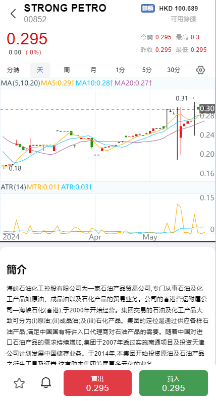 【优选代售】综合盘股票系统/海外多语言股票系统/股票配资交易策略源码