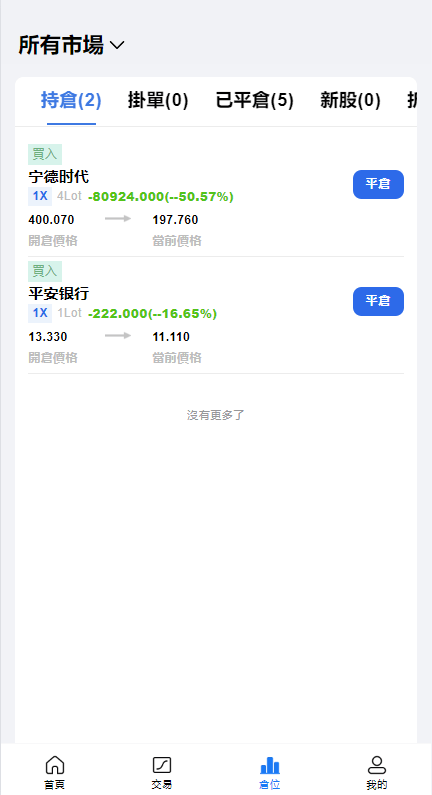 【优选代售】综合盘股票系统/海外多语言股票系统/股票配资交易策略源码