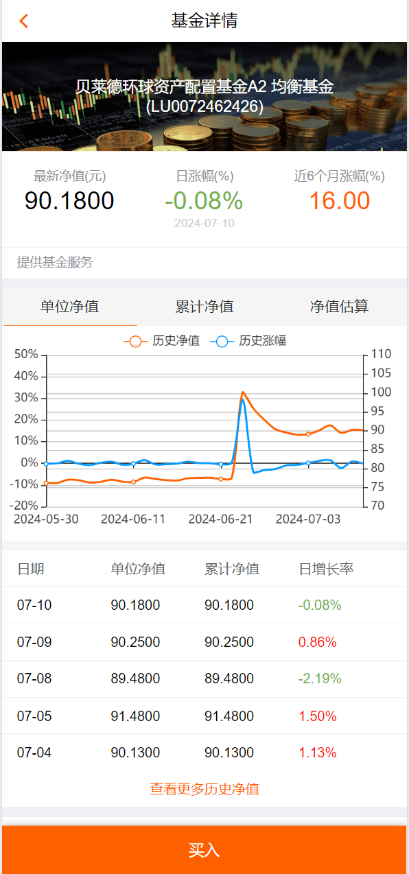【优选代售】投资理财/私募股权/福利分红