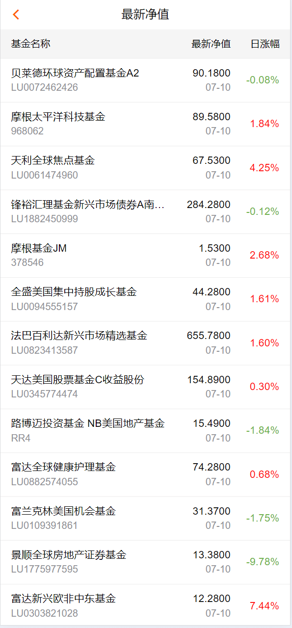 【优选代售】投资理财/私募股权/福利分红