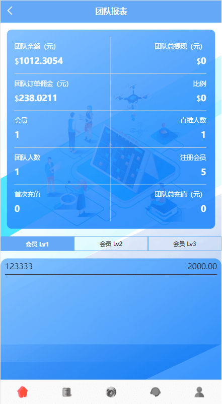 【优选代售】多语言海外抢单刷单系统/余额宝/叠加组刷单源码