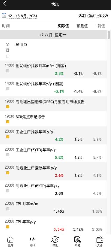 【优选代售】双语言海外微盘系统/虚拟币微交易/秒合约时间盘/海外源码
