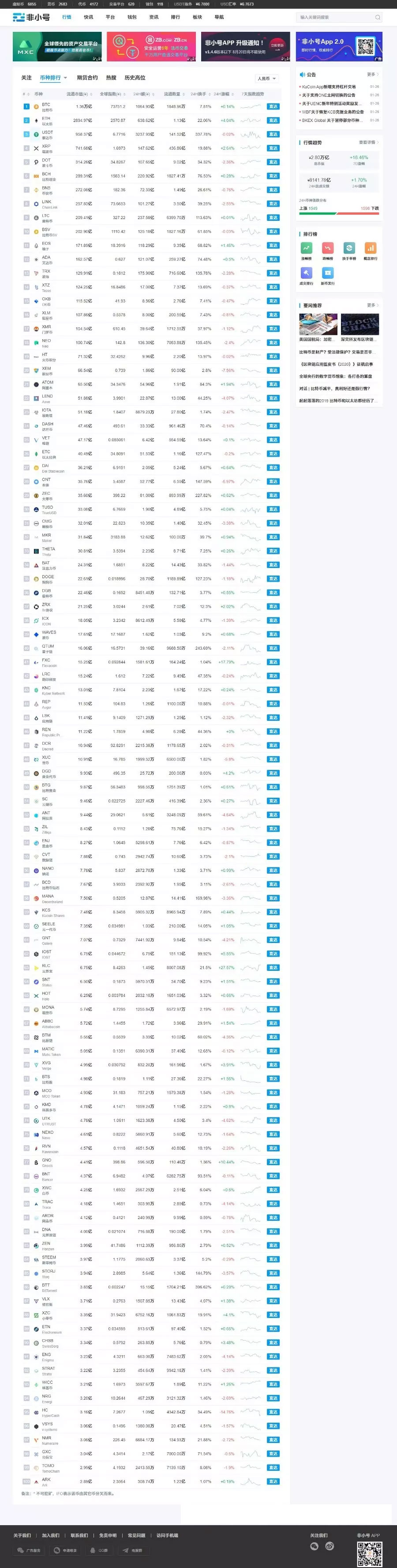 【优选源码】帝国cms7.5仿非小号区块链门户资讯网站源码 带手机版