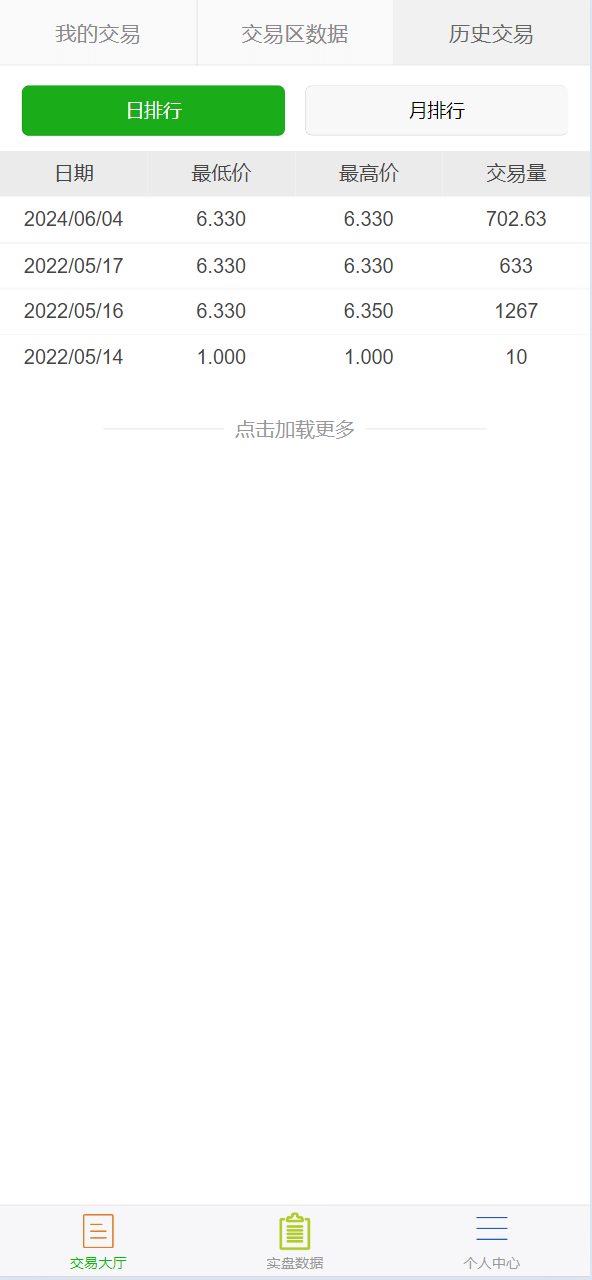 【优选源码】虚拟币买卖交易系统USDT场外交易