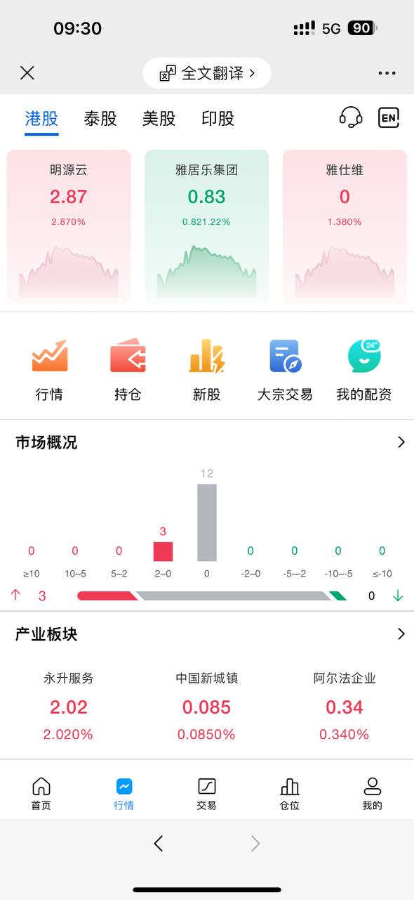 【优选代售】海外多语言股票,前端vue,后端Java,全开源可二开