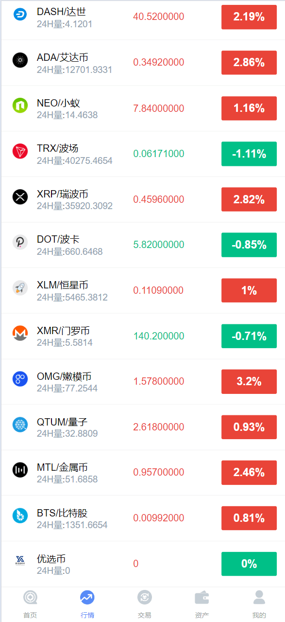 【优选源码】微交所fastadmin框架双语言外汇系统/微盘系统仿交易所/USDT支付