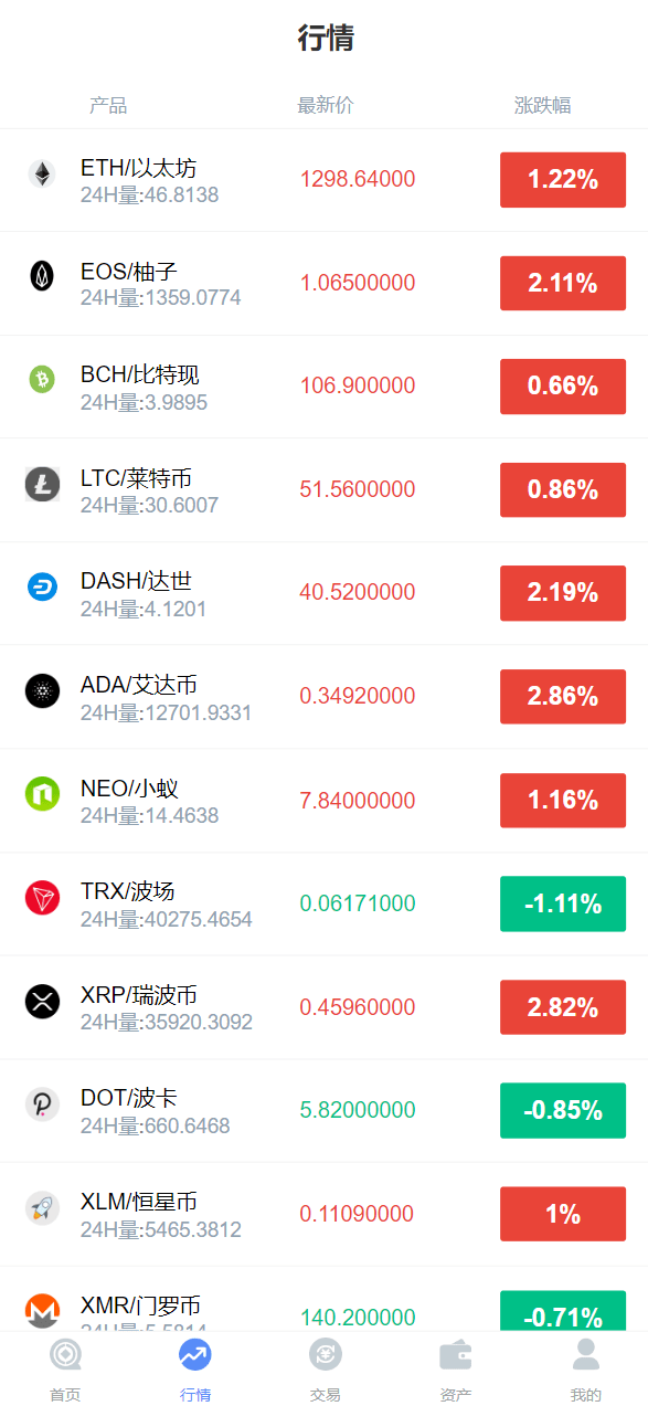 【优选源码】微交所fastadmin框架双语言外汇系统/微盘系统仿交易所/USDT支付