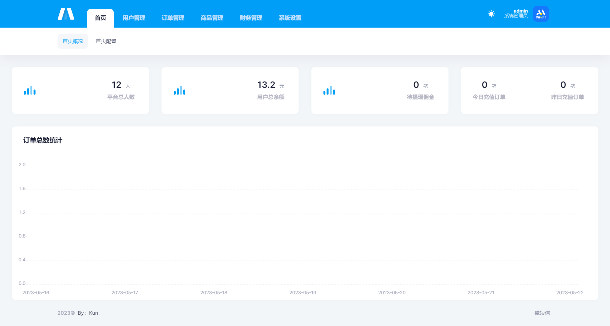 【优选源码】 开源全新H5充值系统源码,自定义首页+充值页面,灵活对接上游渠道接口