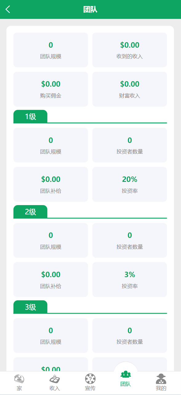 【优选源码】最新海外农场养殖共享投资理财源码/udst充值