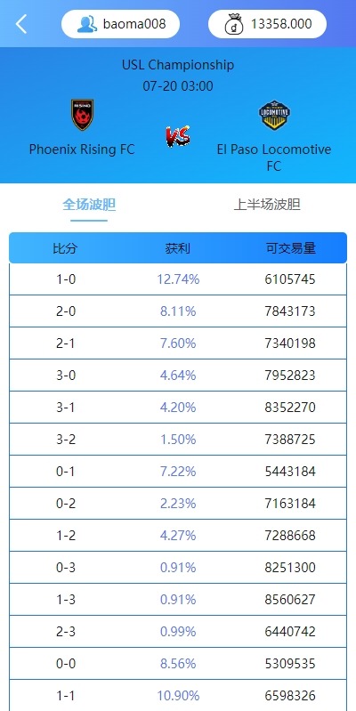 【优选代售】多语言反波胆系统/海外反波娱乐/自动采集自动开奖