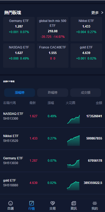 【优选代售】已修复java版综合交易所系统/股票/外汇/虚拟币交易所系统/全开源