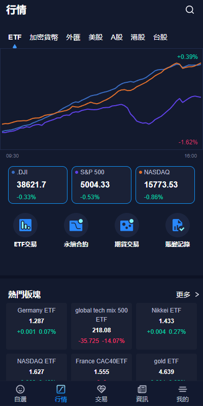 【优选代售】已修复java版综合交易所系统/股票/外汇/虚拟币交易所系统/全开源