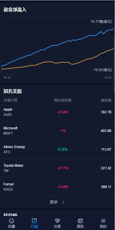 【优选代售】已修复java版综合交易所系统/股票/外汇/虚拟币交易所系统/全开源