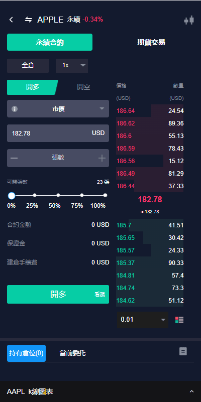 【优选代售】已修复java版综合交易所系统/股票/外汇/虚拟币交易所系统/全开源